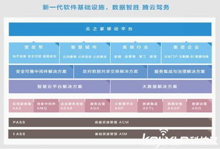 金蝶軟件正式加入CSA云安全聯盟，深化技術安全合作