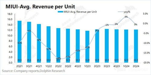 汽車燃 手機(jī)暖,小米要回神壇了