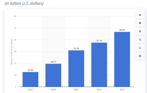 aws和廣告業務 拖不動 亞馬遜這艘巨輪