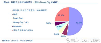 解析分眾傳媒投資邏輯 聚焦生活圈媒體，打造核心廣告護城河